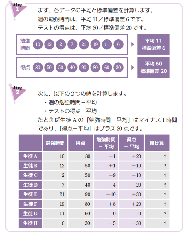 図