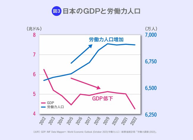 米国でジョブ型は限界、日本の人材余力はスキルで活かす