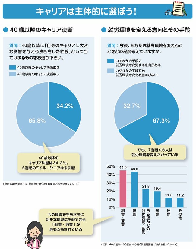 キャリアは主体的に選ぼう