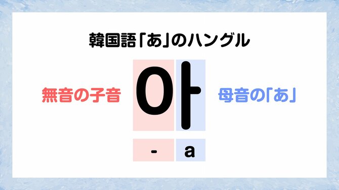 韓国語で「あいうえお」ってどう書く？【一瞬で覚えられる韓国語】