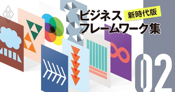 ビジネスフレームワーク集第2回