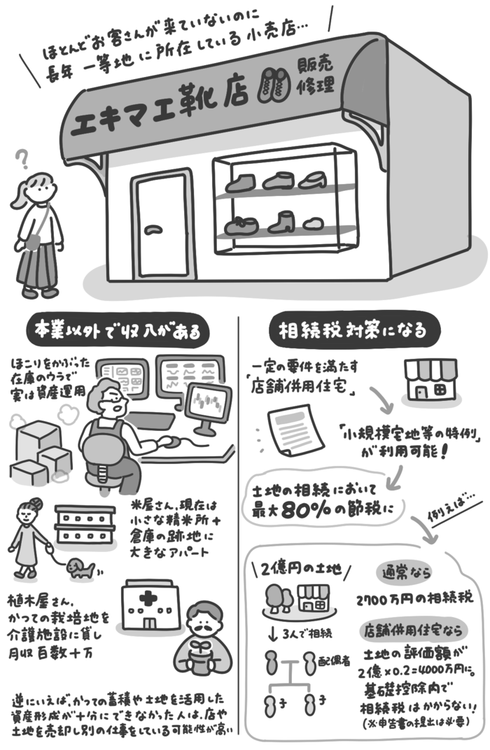 なぜ駅前の古びた靴屋さんはお客さんが来ないのに経営を続け