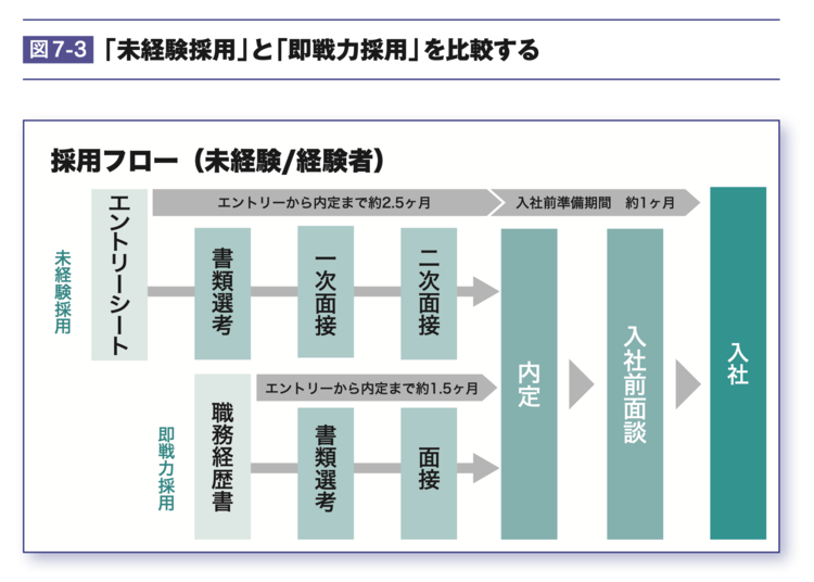 「わかりやすい！」と褒められるプレゼン資料は、情報を「左から右」に並べる！