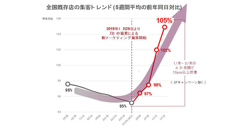 丸亀製麺を復活させた、刀の意外な戦略粟田貴也／森岡毅インタビュー