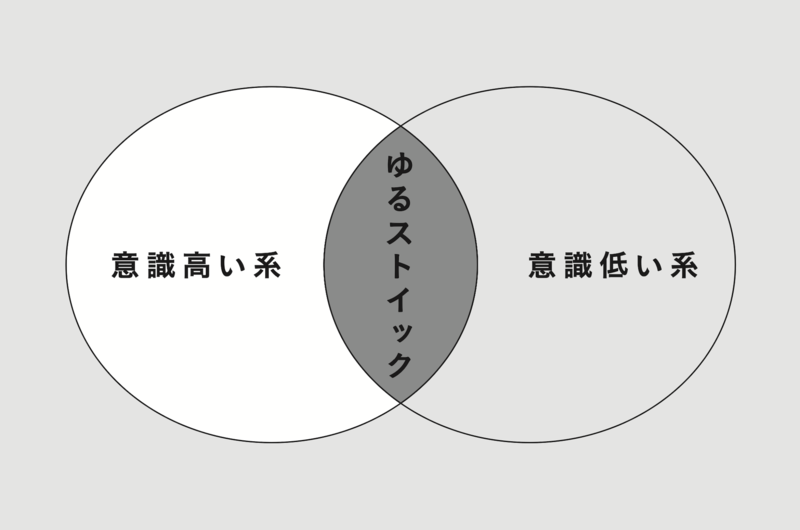 佐藤航陽が提案する「どのように日常を過ごせばいいか」を表した、たった1つの図とは？