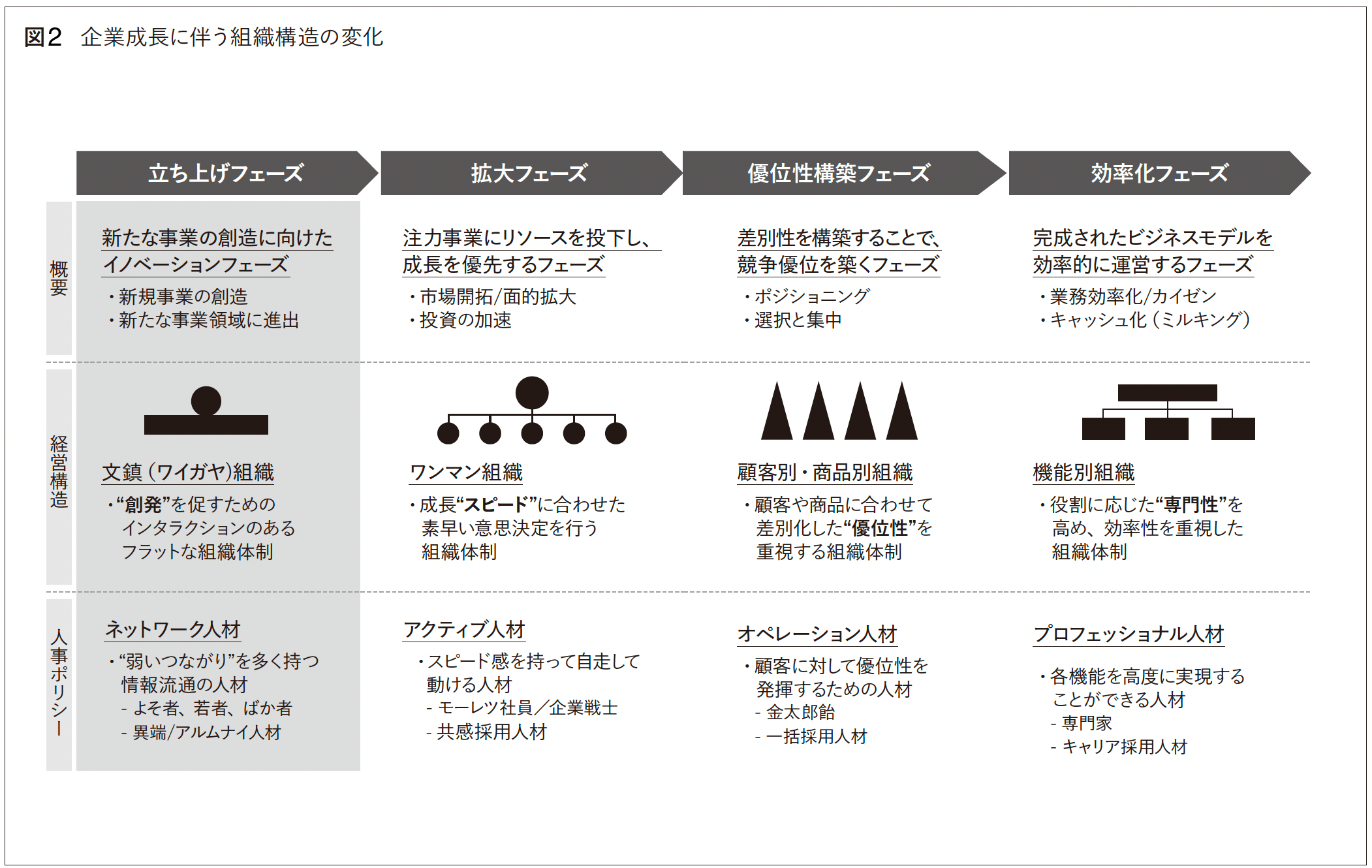 なぜDXは進まないのか──組織を止める「分断」の正体〈PR〉