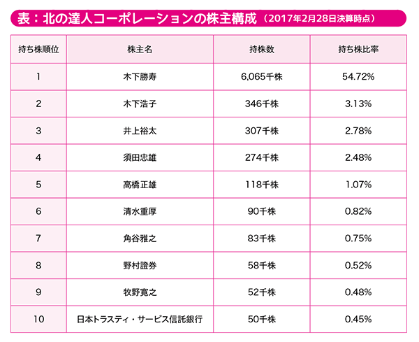 気になる銘柄をみつけたらスマホで“ざっくりチェック”