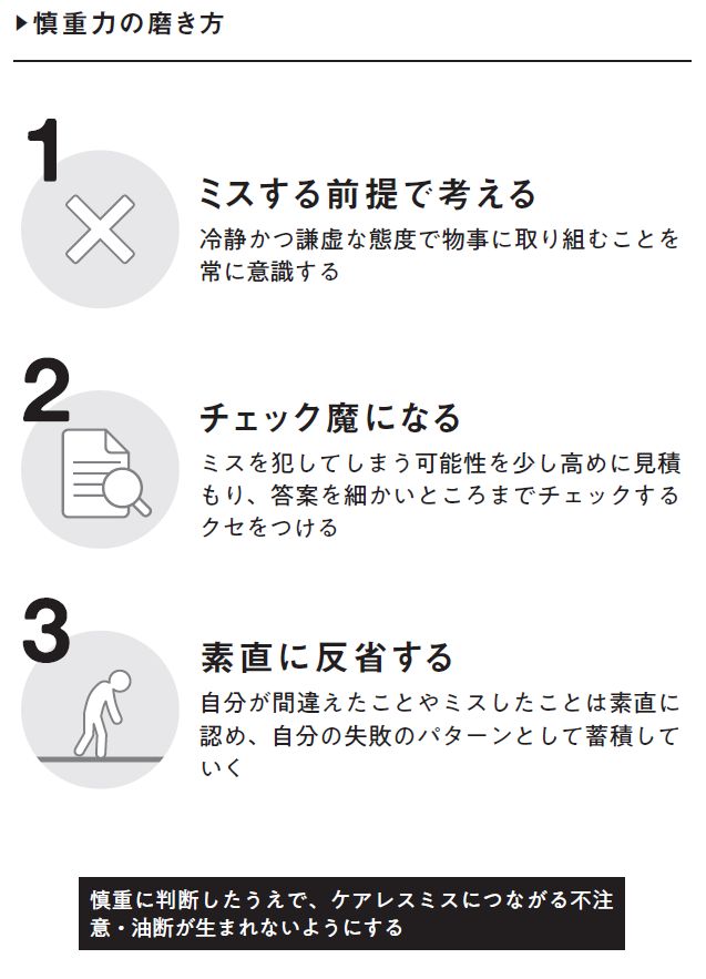 慎重力の磨き方