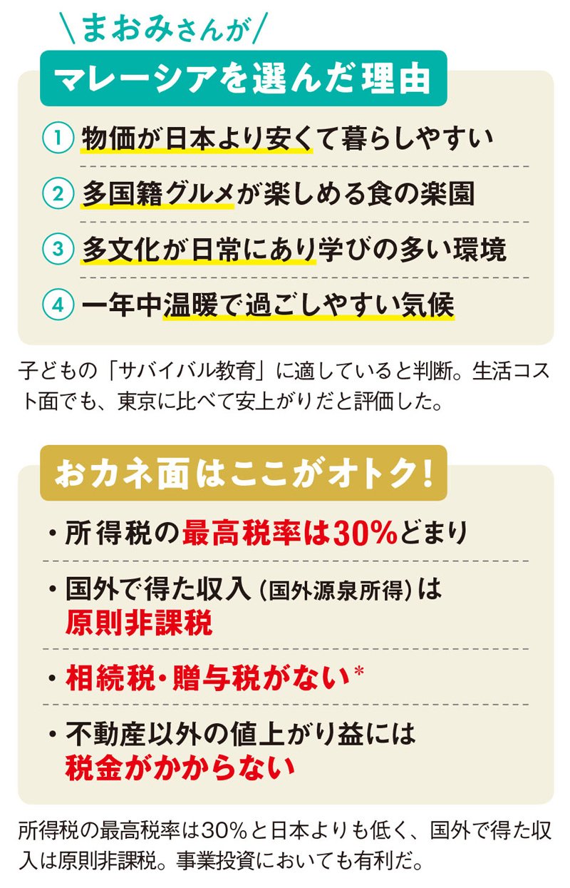 マレーシアを選んだ理由＆おカネ面でオトクなところ