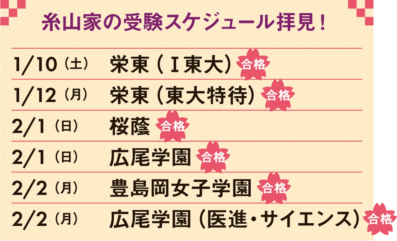 桜蔭合格を勝ち取った「フルタイム共働き夫婦」、薬剤師の母が“覚悟を決めて”早朝に取り組んだこと