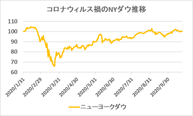 投資の神様バフェットがコロナ相場で犯した大失敗とは バフェット帝国の掟 ダイヤモンド オンライン