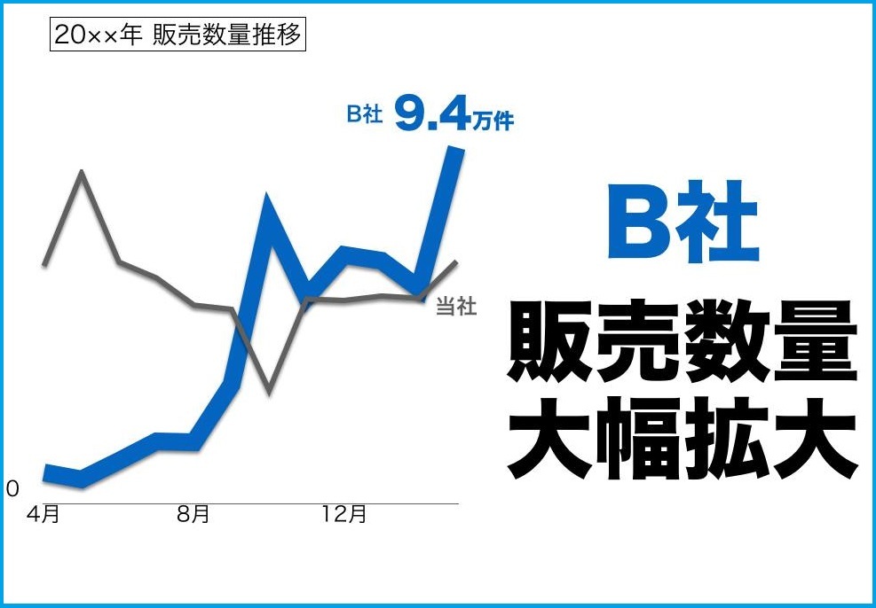ソフトバンク流「社内プレゼン」(上)<br />孫正義氏がダメ出しをするプレゼンは「これ」だ!