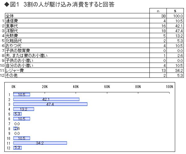 商談・会議・学習にバッチリ役立つ!<br />「消費税増税用語集」(5)<br />【増税後の動き・対策に関する用語編】