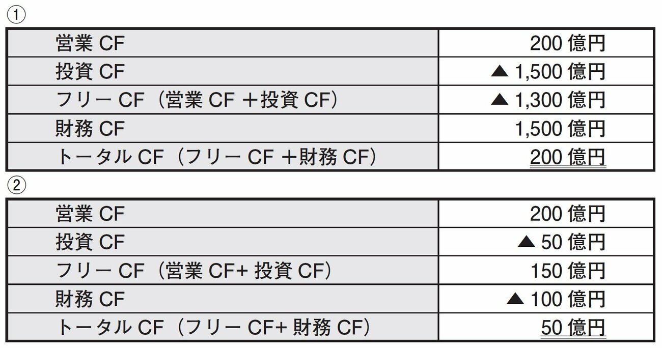 投資プロが「株を買う前に必ず見ている1つの情報」