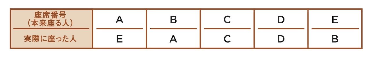 7歳男の子から「面白すぎて熱が出た」との感想も！ 子どもがハマる異例のビジネス書で紹介されている問題『失われた搭乗券』とは？