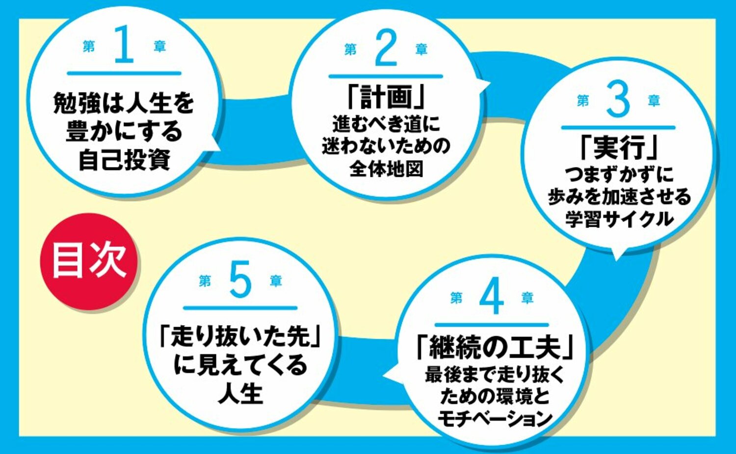 老後「毎日が急につまらなくなる人」の特徴・ベスト1