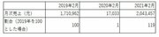 【緊急レポート2021】コロナで中国人の消費が&quot;本物志向&quot;に。ジャパニーズウィスキー「山崎」の価格が上昇中