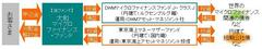 慈善から投資へのパラダイムシフト。「社会貢献」と「資産運用」が同時にできる時代