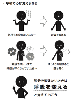 呼吸は「心のコントロール装置」である