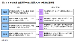 【ＩＴの貢献度】ＩＴの可能性と限界を共有するために必要な客観的視点