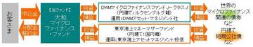 慈善から投資へのパラダイムシフト。「社会貢献」と「資産運用」が同時にできる時代