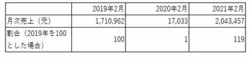 【緊急レポート2021】コロナで中国人の消費が&quot;本物志向&quot;に。ジャパニーズウィスキー「山崎」の価格が上昇中