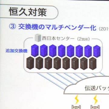 総務省、12月のソフトバンク大規模障害に対する指導