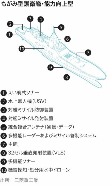 日本の新型護衛艦が輸出へ舵　海外で高い評価