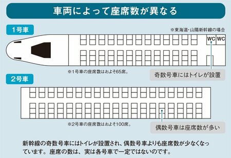 新幹線の自由席で座りたい！「確率を上げる」方法とは？元鉄道員が伝授