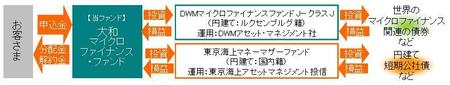 慈善から投資へのパラダイムシフト。「社会貢献」と「資産運用」が同時にできる時代