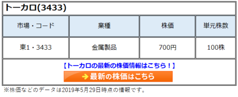 トーカロ(3433)の株価は今期減益予想で下落も溶射という特殊な技術のトップシェアで長期的な市場拡大もあり株価は2倍目標！