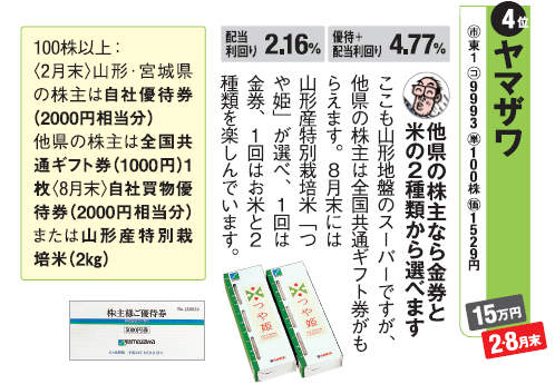 株主優待名人 桐谷広人さんが自信満々で選んだ 買い物券 の株主優待ベスト5 桐谷さんの株主優待銘柄 2021年 ザイ オンライン