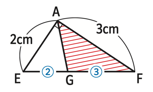 たった1日で誰でも開成・灘中の算数入試問題が解けちゃう本