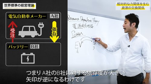 【入山章栄・解説動画】資源依存理論