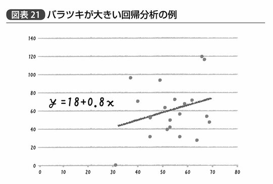 『統計学が最強の学問である』202