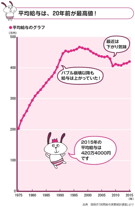 2035年には男性の3人に1人が結婚しない！人口減少とお金の話