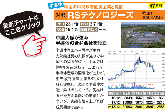 RSテクノロジーズの最新株価はこちら！