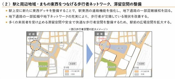 図表：駅と周辺地域・まちの東西をつなげる歩行者ネットワーク、滞留空間の整備