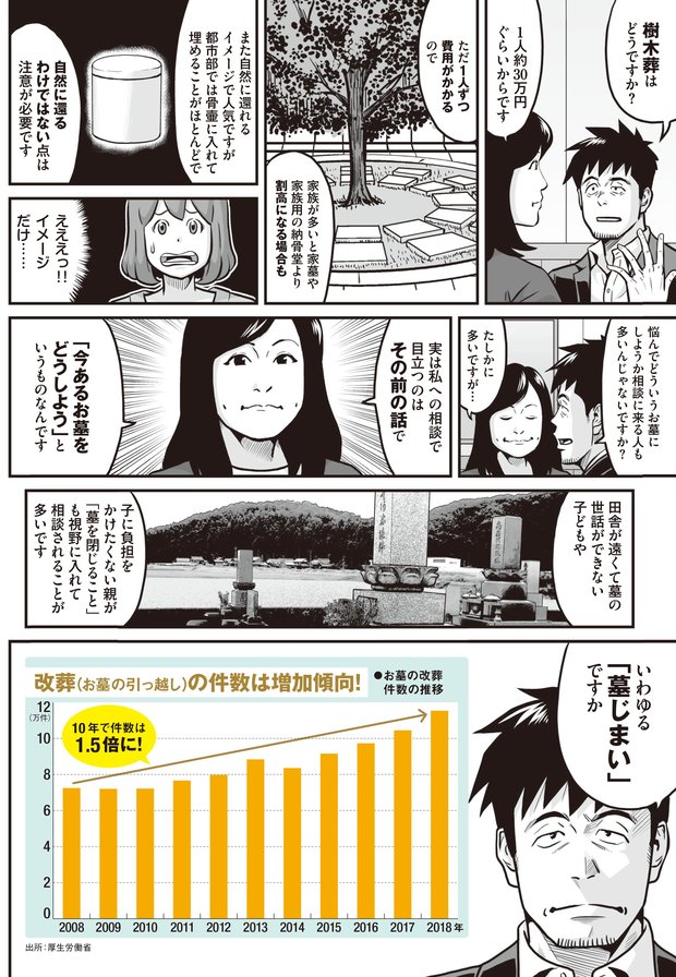 墓の悩みは金と人情④