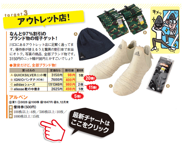 桐谷さんのおすすめ株主優待アルペ（3028）の最新株価チャートはこちら！（SBI証券の株価チャート画面に遷移します）