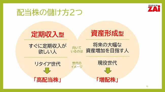 配当株の儲け方2つ