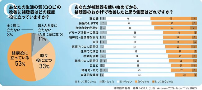 “病院で補聴器”が、「当たり前」の世界をつくりたい