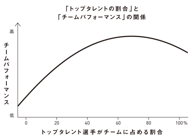 「リーダー向きの人とそうでない人」の決定的差