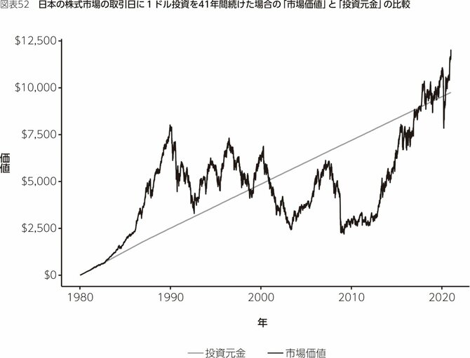 投資に関するジェレミー・シーゲルのふか～い格言