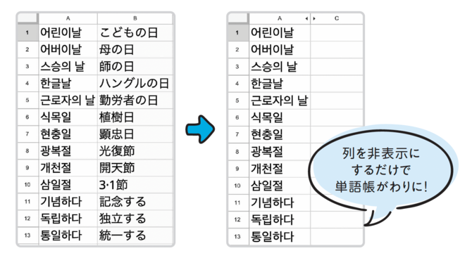 韓国語の勉強、やってよかった学習法ベスト3