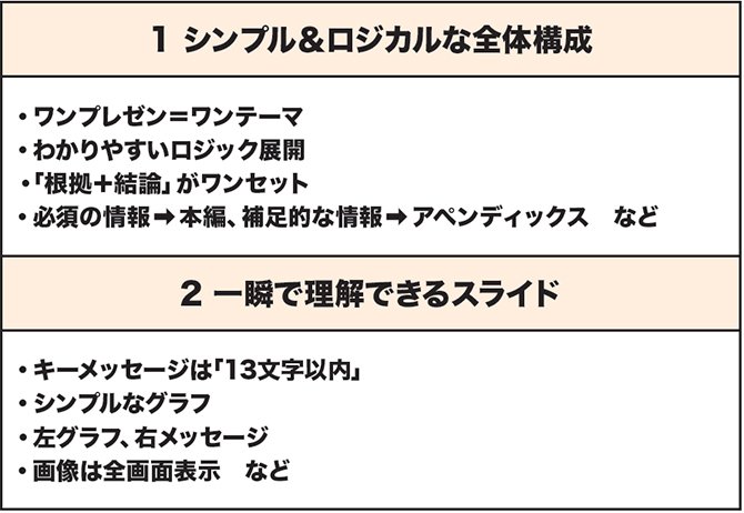 仕事が速い人 は知っている 最速で 一発ok のプレゼン資料をつくる 7つの秘密 とは パワーポイント最速仕事術 ダイヤモンド オンライン