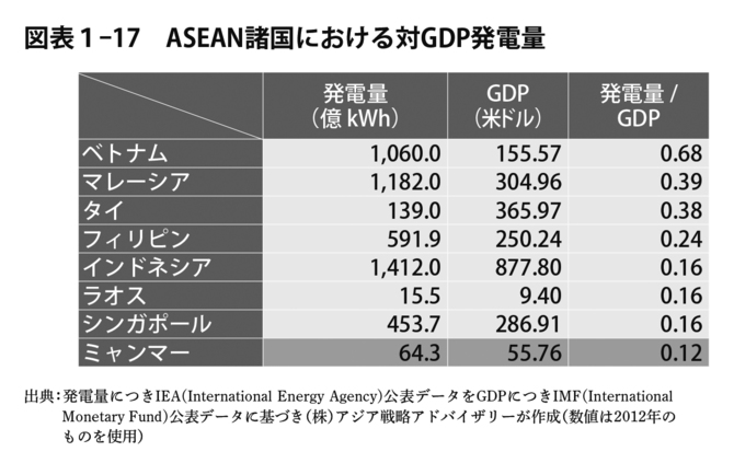 ミャンマー進出における8つのリスクとは 実践ミャンマー進出戦略立案マニュアル ダイヤモンド オンライン