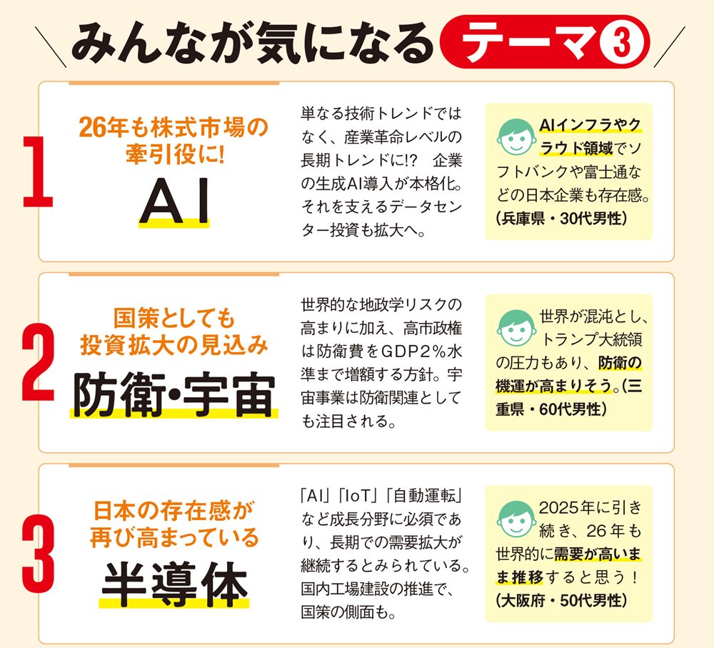 みんなが気になるテーマ・ベスト3