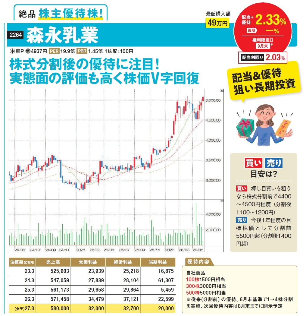 森永乳業
