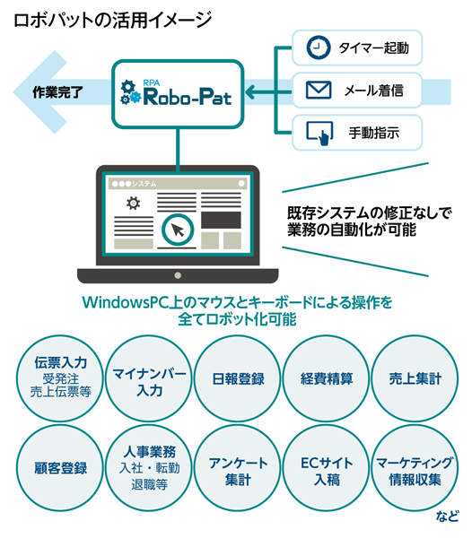 ロボットは“現場のアシスタント”使いやすさで 継続的な業務改善を支援